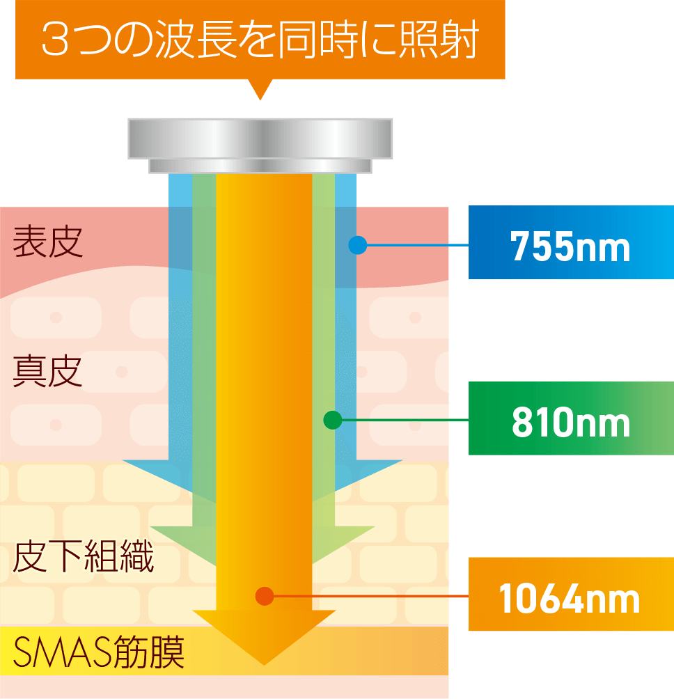 様々なお悩みを改善